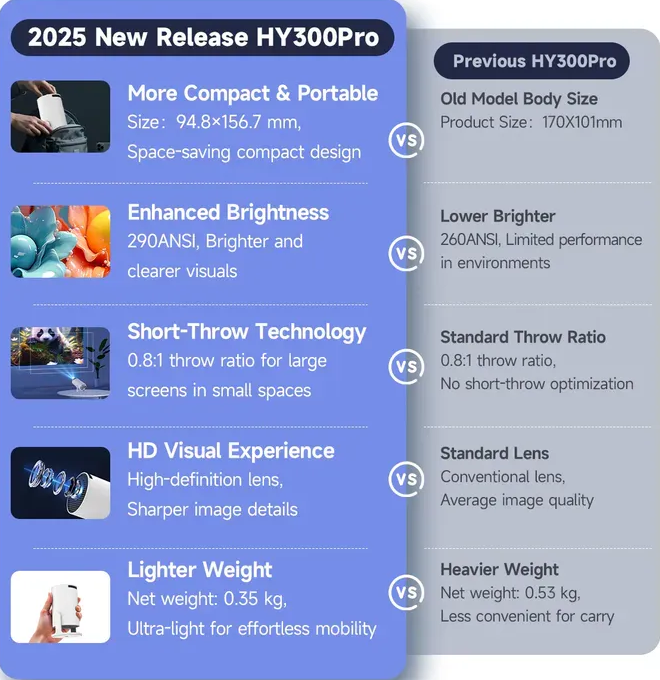 Cinematic Projector Portable VisionPro™